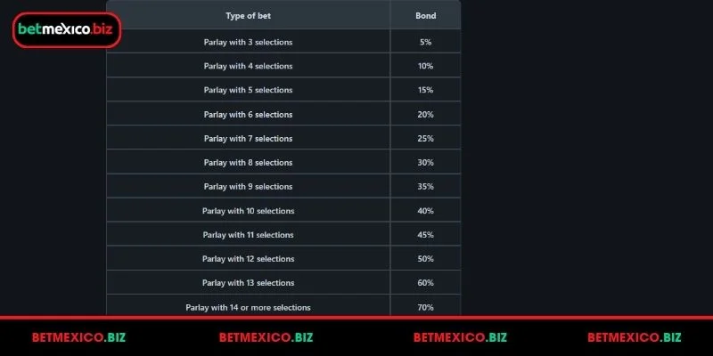 Combo Boost - Boxing BetMexico Complete Fight Parlay 2 overview-of-the-combo-boost-boxing-accumulator-promotion