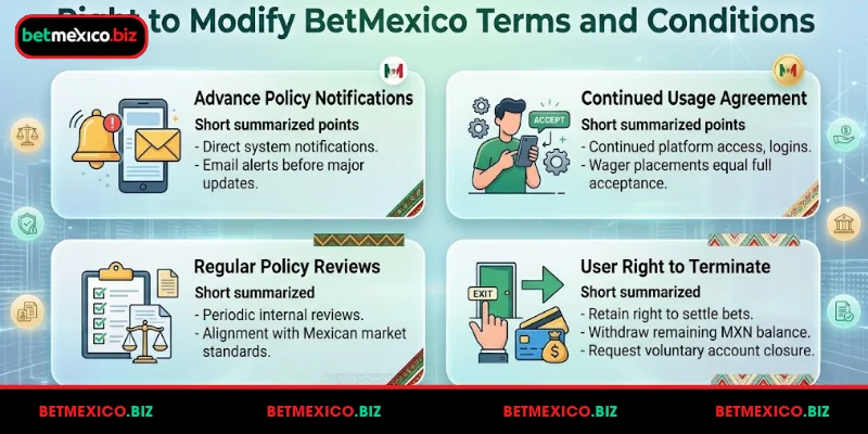 right-to-modify-betmexico-terms-and-conditions